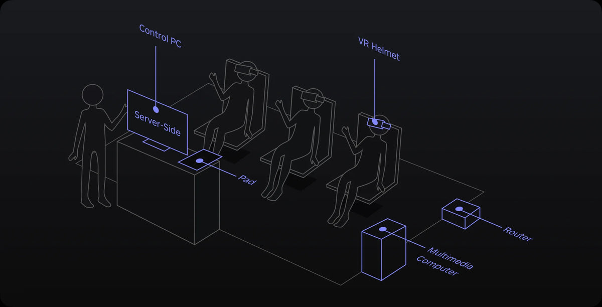 VR Headset Sync Software – Kiosk & Multi-Headset Streaming Suite – VR headset sync and kiosk software – photo 2 of 5