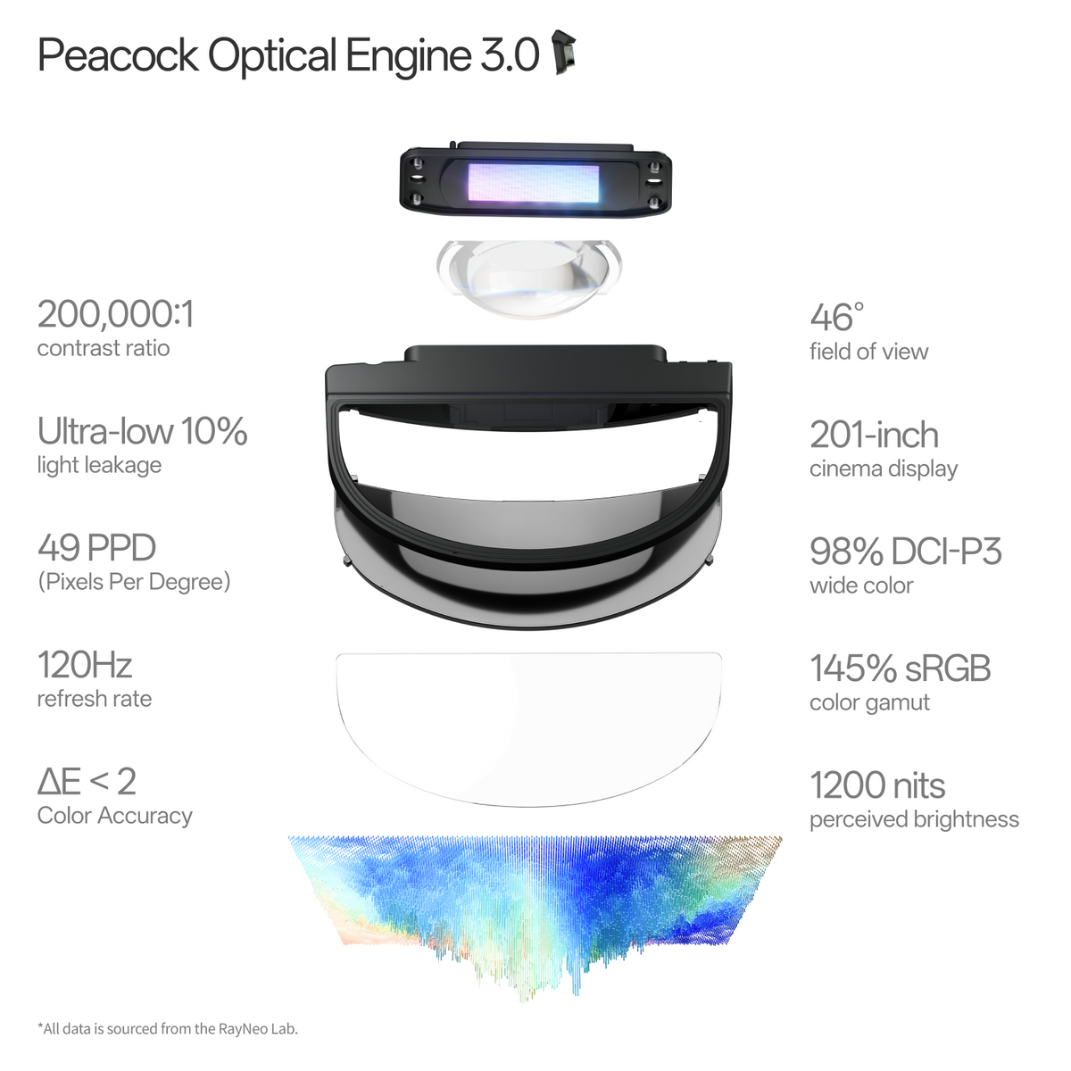 Lightweight AR Glasses – 68 g, 201" Screen, 46° FOV, 3DoF and Spatial Audio – lightweight ar glasses – photo 5 of 12