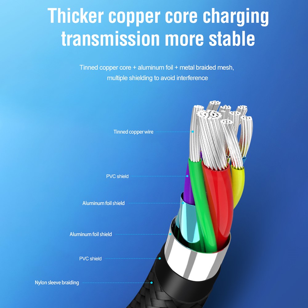 For Meta Quest 3 / PICO 4 VR Data Cable 5m USB to Type-C PC Link Streaming Fast Charging Cord with Amplifier TVCMALL