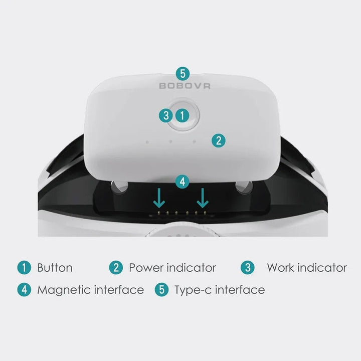 BOBOVR B2 For Meta Quest 2 VR Headset M2 Pro / M3 Pro Head Strap Battery Pack 5200mAh Replacement External Battery Metanexus XR