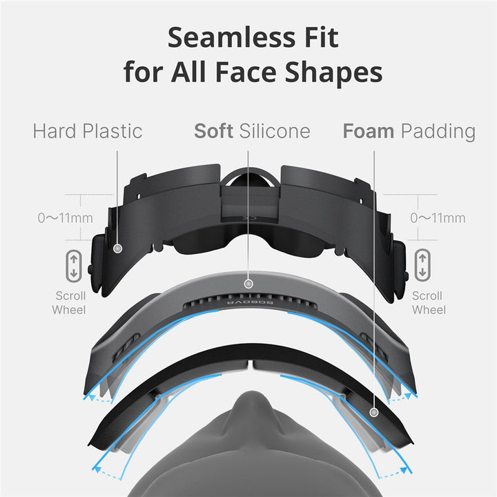 BOBOVR F3 For Meta Quest 3 Replacement Face Mask Cooling Padding VR Headset Face Cushion Metanexus XR