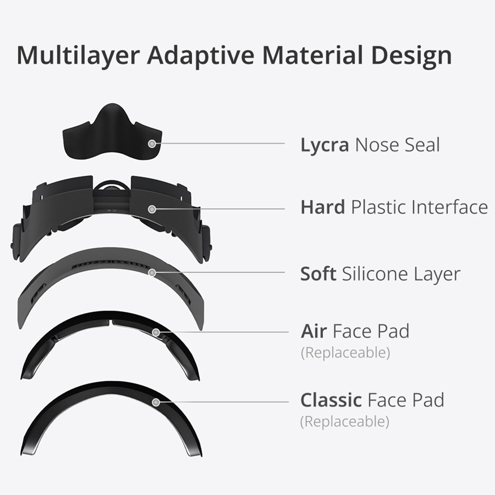 BOBOVR F3 For Meta Quest 3 Replacement Face Mask Cooling Padding VR Headset Face Cushion Metanexus XR