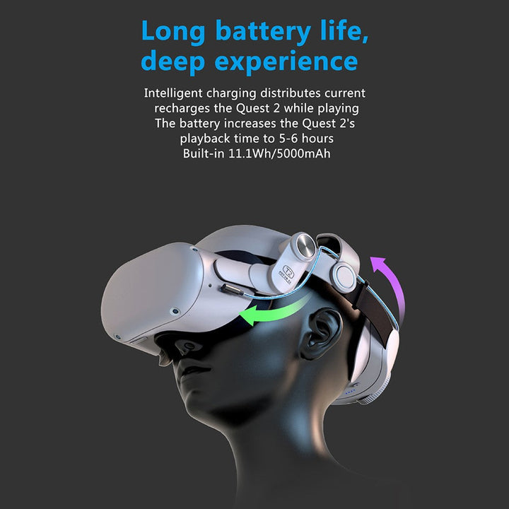 FIIT VR T2 Power For Oculus Quest 2 VR Head Strap Adjustable Headband 5000mAh Power Bank Metanexus XR