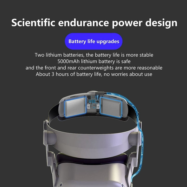 FIIT VR T2 Power For Oculus Quest 2 VR Head Strap Adjustable Headband 5000mAh Power Bank Metanexus XR