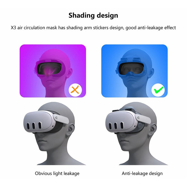 FIIT VR X3 Air Circulation Face Cushion Pad Compatible with Meta Quest 3 Leather Foam Pad Replacement Metanexus XR