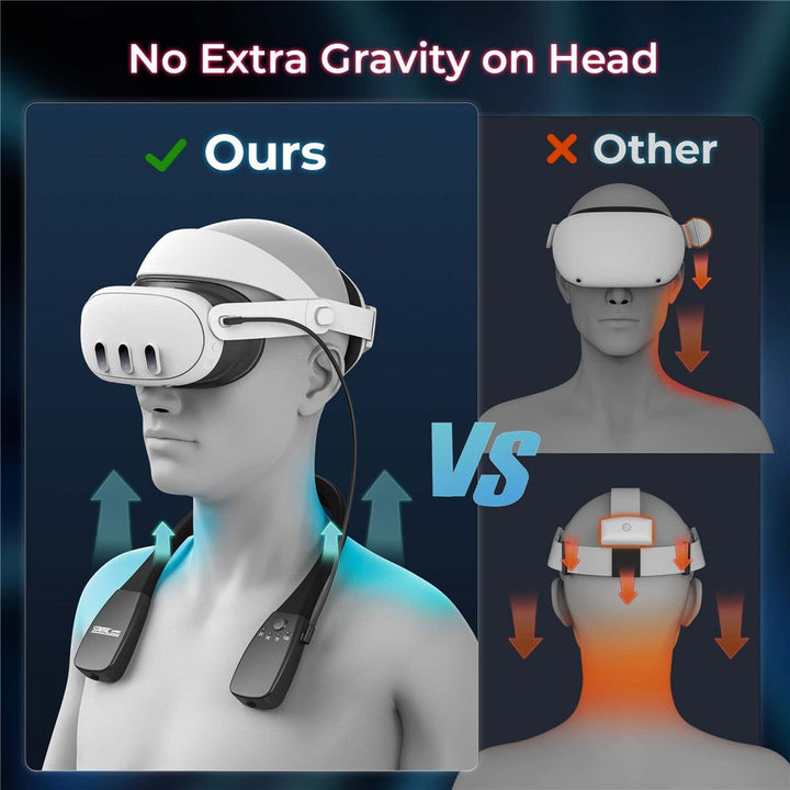 STARTRC GAMES Neck Power Bank for Meta / Pico / HTC VR Headsets Fast Charger 10000mAh Battery Pack Metanexus XR