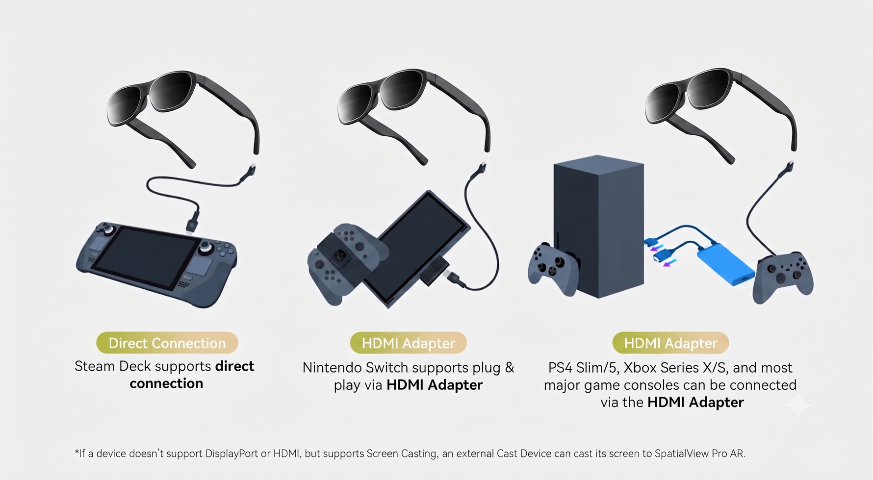 MetaNexusXR SpatialView Pro – 3-Screen Micro-OLED AR Glasses 120Hz Metanexus XR