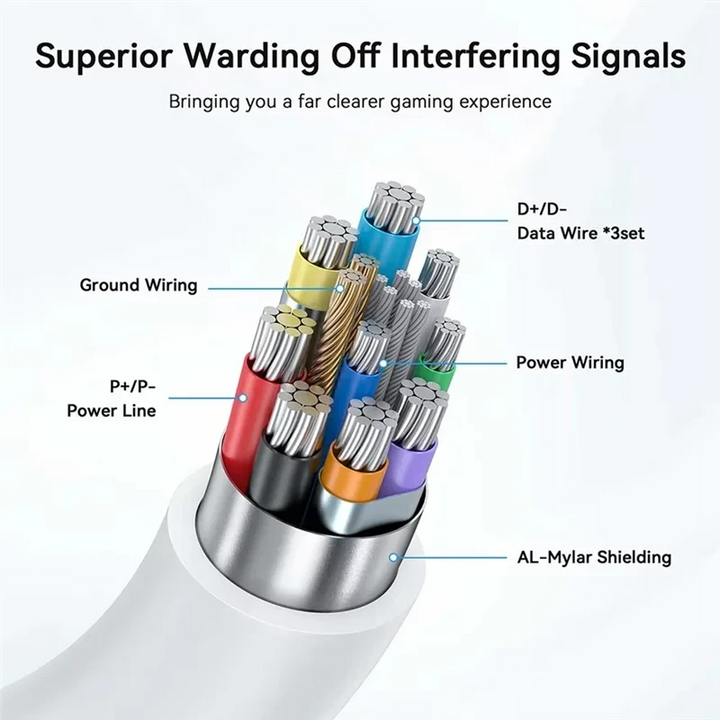 AMVR Type-C USB Cable Fast Charging 18W Rechargeable VR Link Cable For Quest 3/3S/2/Pro For Pico4/Ultra Compatible PC/Steam Metanexus XR