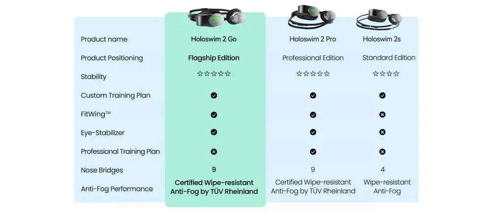 Holoswim 2 GO smart swim goggles showing heads-up display for lap tracking | MetaNexusXR