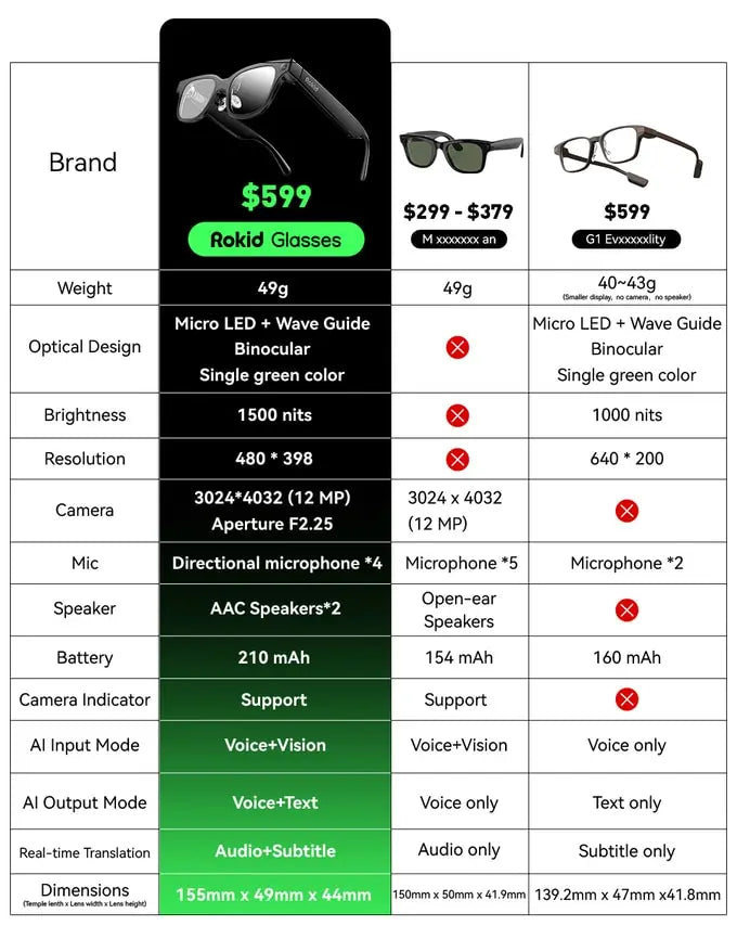 Rokid Glasses lightweight AR smartglasses take photos navigate in real time translate teleprompters AI Glasses Metanexus XR