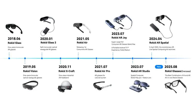Rokid Glasses lightweight AR smartglasses take photos navigate in real time translate teleprompters AI Glasses Metanexus XR