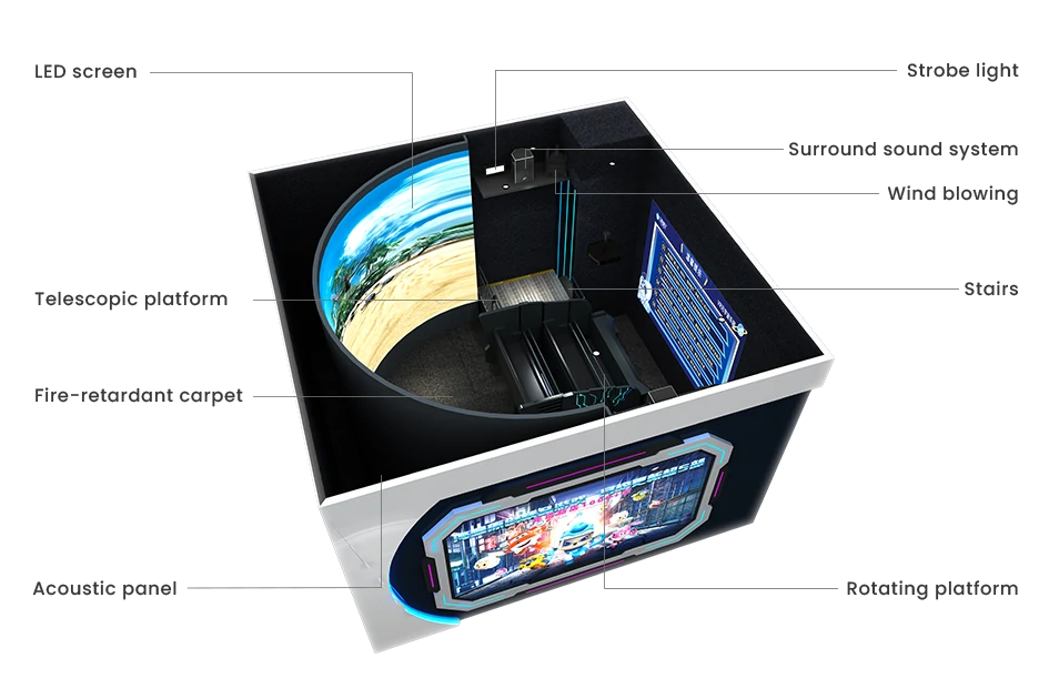 7D Cinema – Compact Rotating Motion Theater for 8–10 Seats – MNX-CVR-7DROT-10S – photo 1 of 11