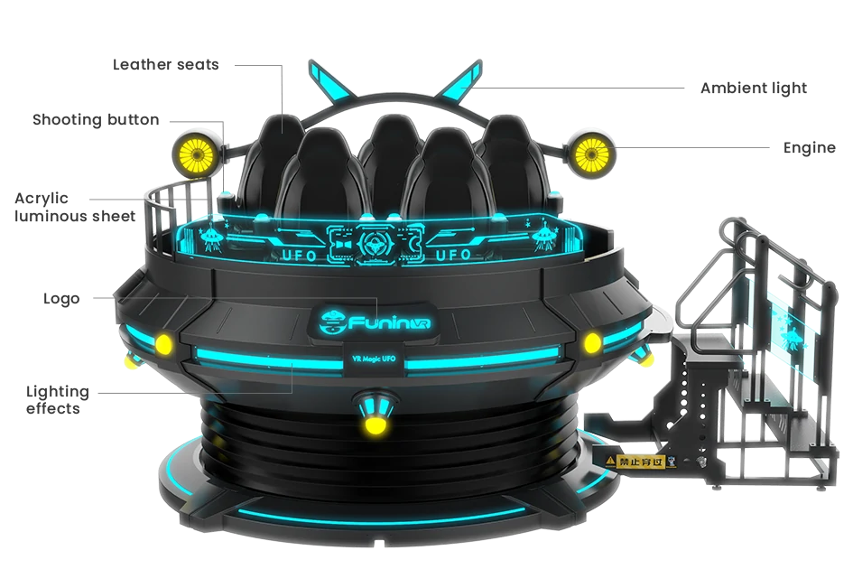 360 VR Chair – Five-Seat Spinning UFO Ride – MNX-CVR-UFO-5S – photo 1 of 11