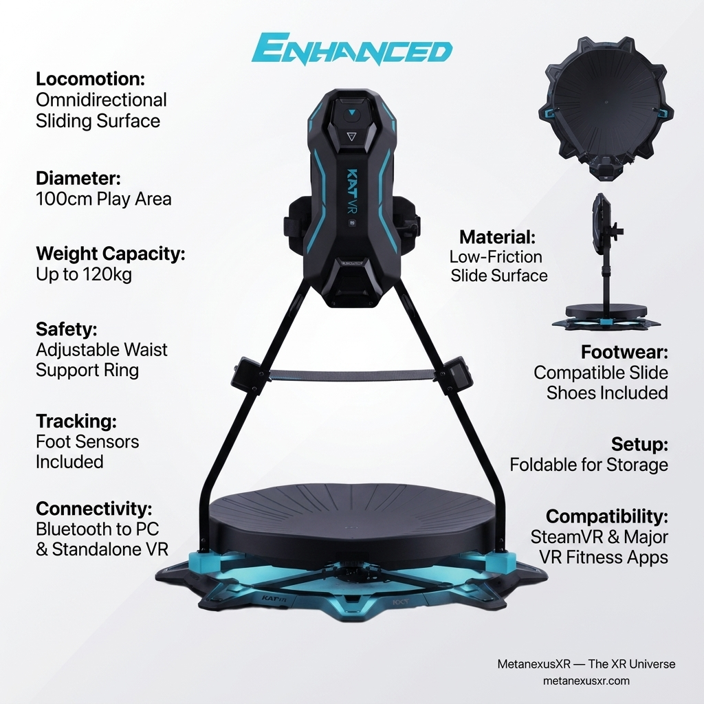Omnidirectional Platform – Full-Body Virtual Reality Fitness — MetanexusXR — The XR Universe