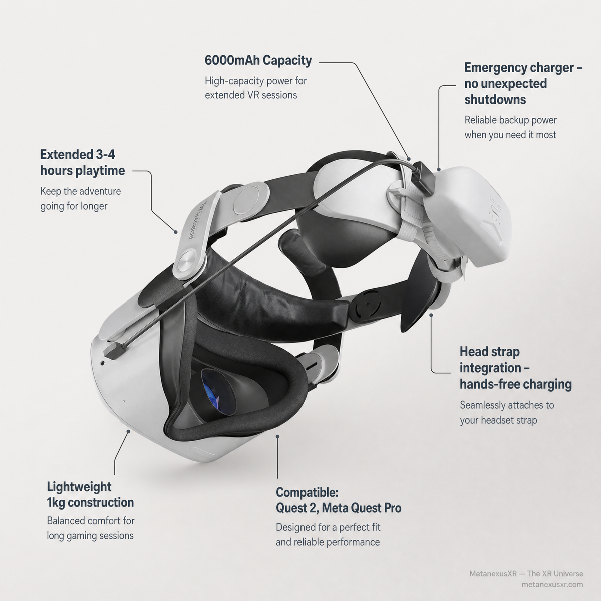 Battery Pack 6000mAh Quest 2 Pro VR Charger Head Strap — MetanexusXR — The XR Universe