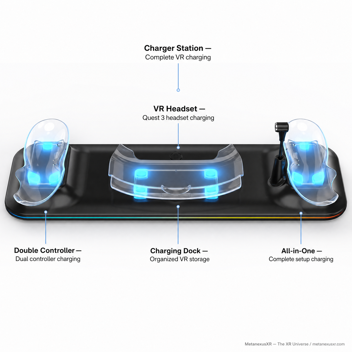 Meta Quest 3 charging station with both controllers, SKU 6813000051A