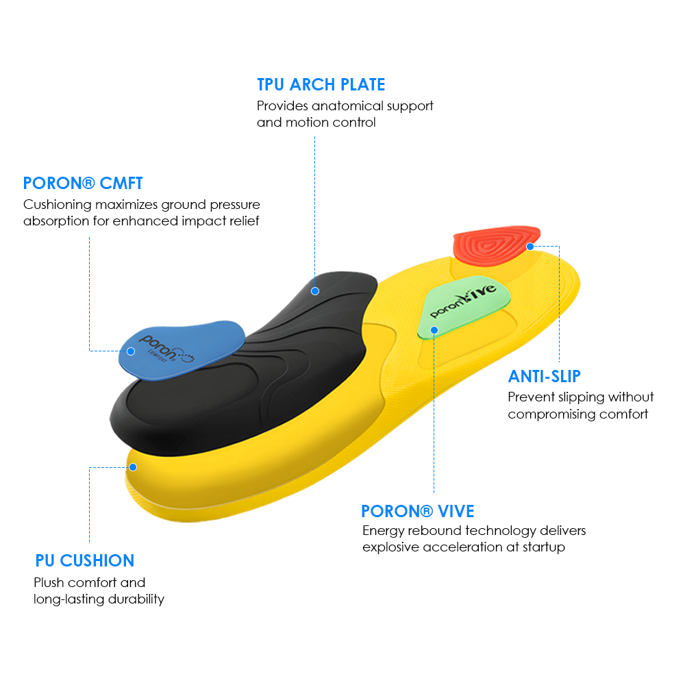 Athletic Insoles – Trim-to-Fit Energy-Return Insoles for VR Treadmill Shoes – athletic insoles – photo 1 of 6