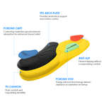 Athletic Insoles – Trim-to-Fit Energy-Return Insoles for VR Treadmill Shoes – athletic insoles – photo 1 of 6